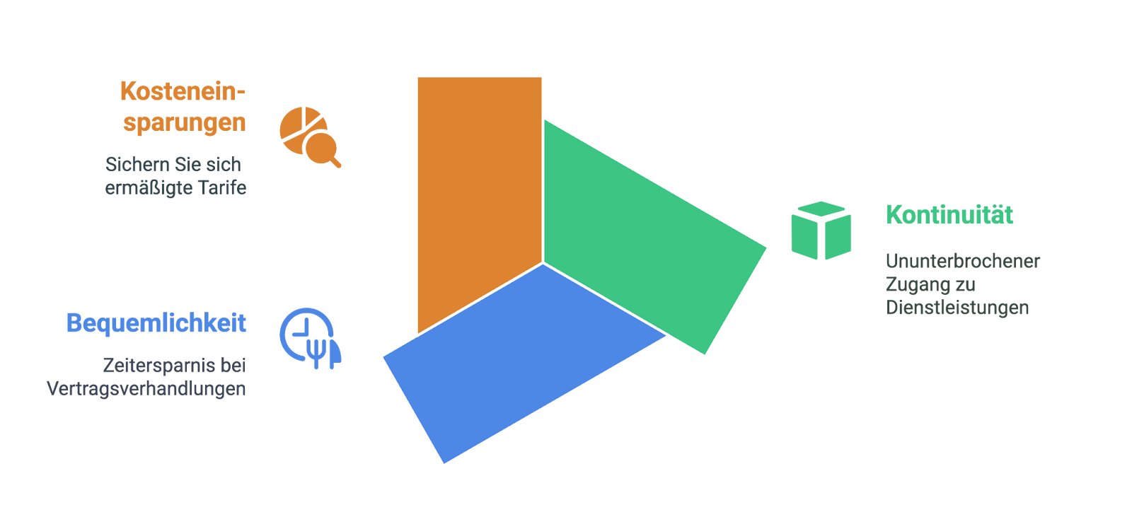 Vorteile der automatischen Vertragsverlängerung für Unternehmen