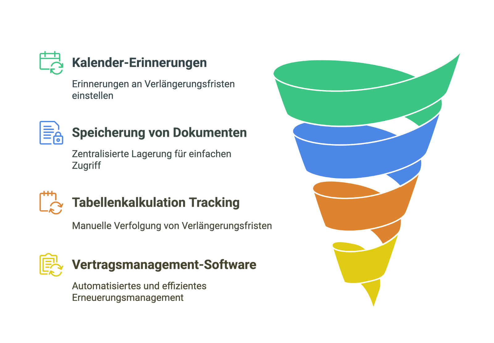 Tools und Technologien zur Verwaltung automatischer Vertragsverlängerungen