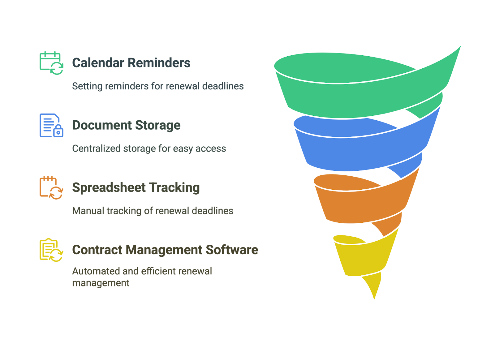 Tools and technologies for monitoring automatic contract renewals