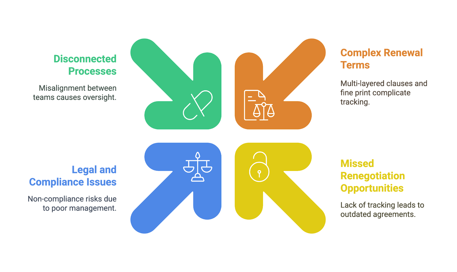 Key challenges of automatic contract renewals in B2B