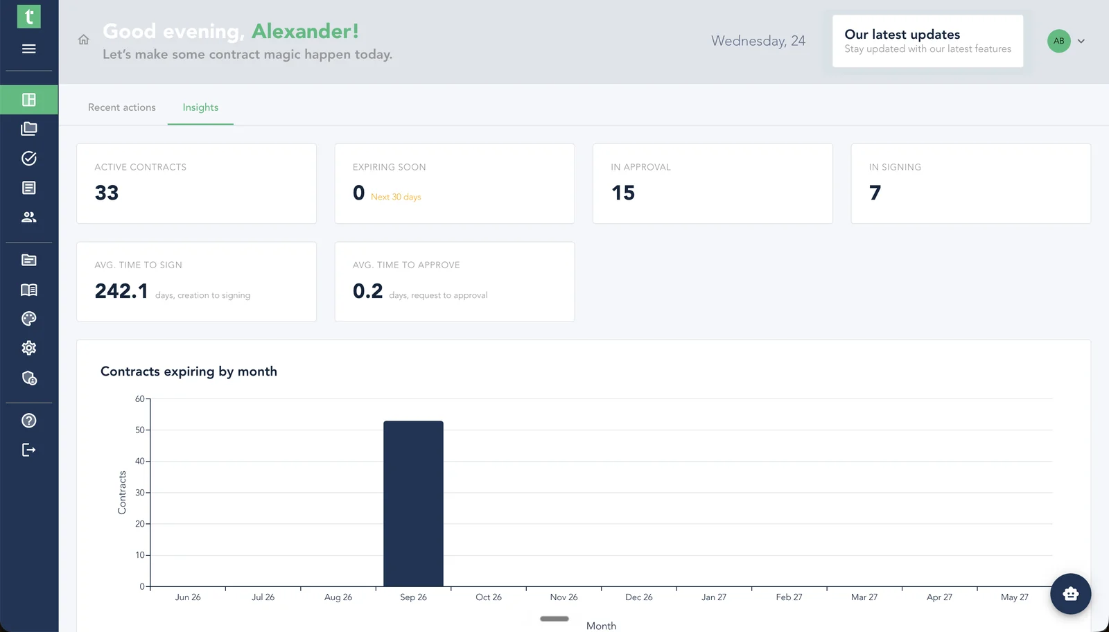 Insights-Dashboard mit Kennzahlen zum Vertragsportfolio