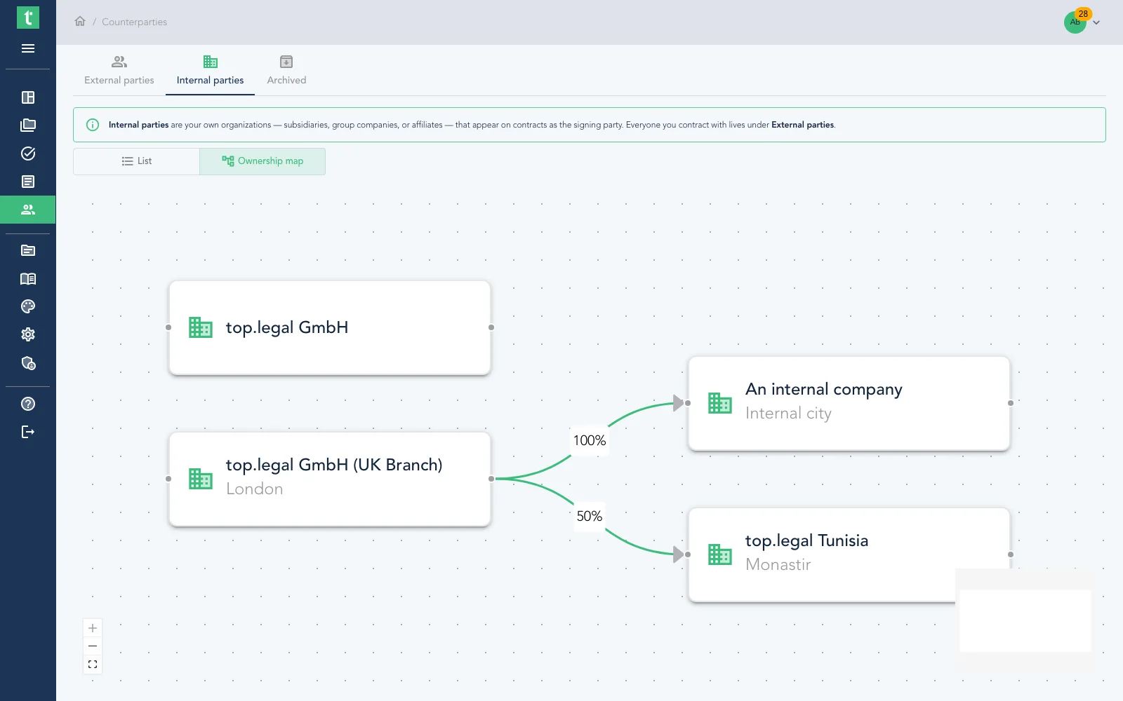 Interactive ownership map of internal legal entities